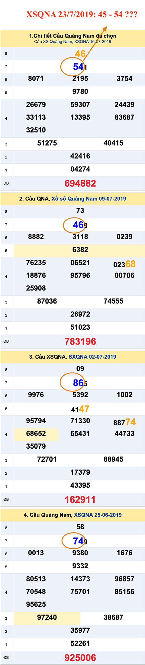 An so XSQNA 23-7-2019